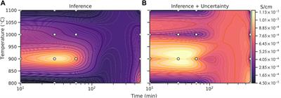 Machine Learning Assisted Design of Experiments for Solid State Electrolyte Lithium Aluminum Titanium Phosphate